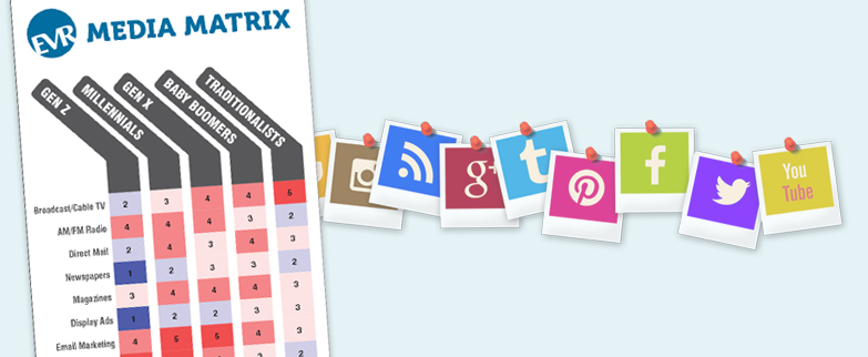 Integrated Media Planning: What Channels Matter to Your Audience?