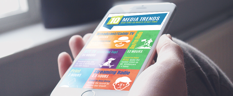 The 10 Media Channels Consuming Users